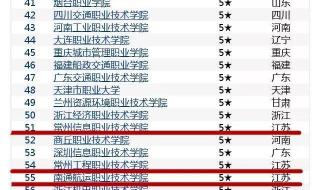 武汉专科院校排名及分数线 武汉专科院校排名及分数线
