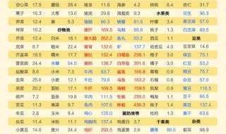 痛风不能吃什么食物一览表 痛风不能吃什么食物一览表